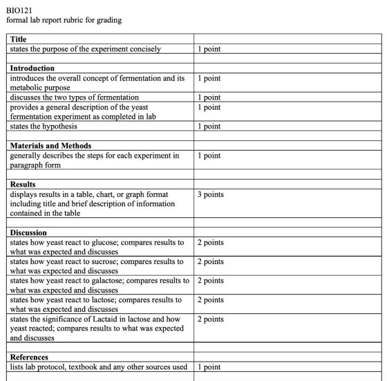 BIO121 formal lab report rubric for grading Title states the purpose of the experiment concisely 1 point 1 point Introduction