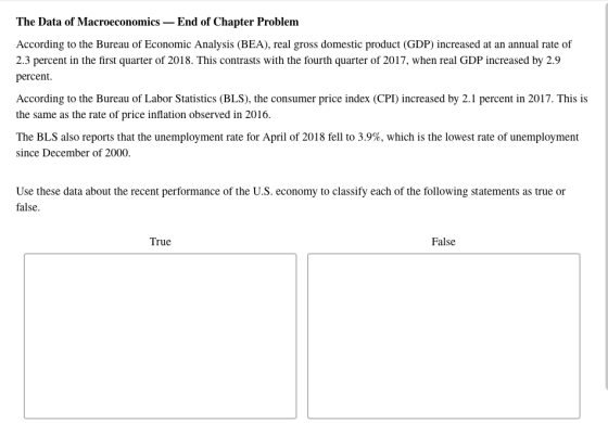 The Data of Macroeconomics- End of Chapter Problem According to the Bureau of Economic Analysis (BEA), real gross domestic product (GDP) increased at an annual rate of 2.3 percent in the first quarter of 2018. This contrasts with the fourth quarter of 2017, when real GDP increased by 2.9 percent. According to the Bureau of Labor Statistics (BLS), the consumer price index (CPI) increased by 2.1 percent in 2017. This is the same as the rate of price inflation observed in 2016 The BLS also reports that the unemployment rate for April of 2018 fell to 3.9%, which is the lowest rate of unemployment since December of 2000. Use these data about the recent performance of the U.S. economy to classify each of the following statements as true or false True False