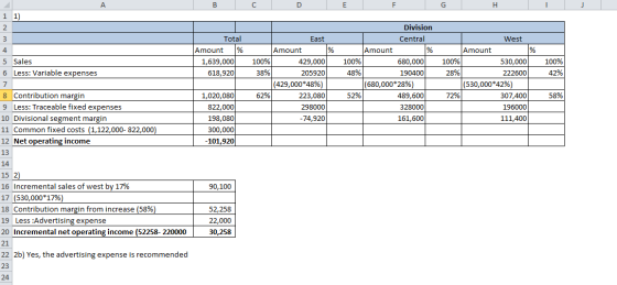 D E G H Total Amount 1% 1,639,000 618,920 100% East Amount 100% 429,000 38% 205920 (429,000*48%) 62% 223,080 2980001 -74,920