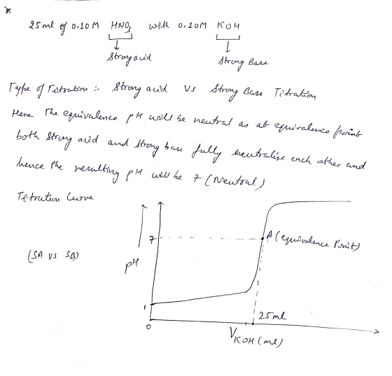 25 ml of 0.10M HNO2 with 0.10M KOH m strung bare strongauid Type of ritrations in strong and us Strong Buse Titration Here th