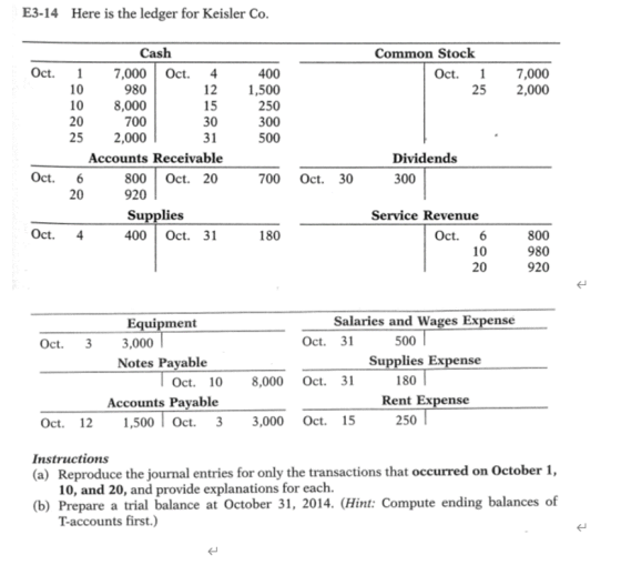 E3-14 Here is the ledger for Keisler Co. Oct. 4 00 1,500 250 Common Stock Oct. 1 25 7,000 2,000 30 300 Cash i 7.000 Oct. 4 10