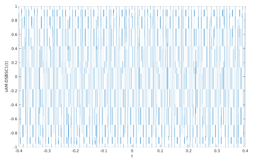 0.8 0.6 0.4 0.2 SAM-DSBSC1(t) 0 -0.2 -0.4 -0.6 -0.8 -0.2 -0.1 0.3