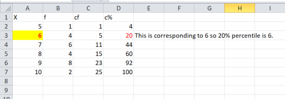 B D H C cfc% 1 X 1 20 This is corresponding to 6 so 20% percentile is 6. 11 nm + ooo Bodovou 15 92 100 10