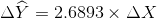 \Delta \widehat{Y}=2.6893\times \Delta X