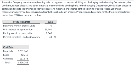 Rosenthal Company manufactures bowling balls through two processes: Molding and Packaging. In the Molding Department, the ure