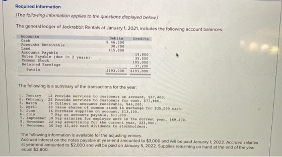 Required information [The following information applies to the questions displayed below.) The general ledger of Jackrabbit R