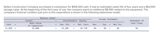 Sellers Construction Company purchased a compressor for $106,000 cash. It had an estimated useful life of four years and a $1