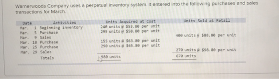 Warnerwoods Company uses a perpetual inventory system. It entered into the following purchases and sales transactions for Mar