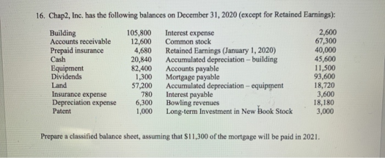16. Chap2, Inc. has the following balances on December 31, 2020 (except for Retained Earnings): Building Accounts receivable