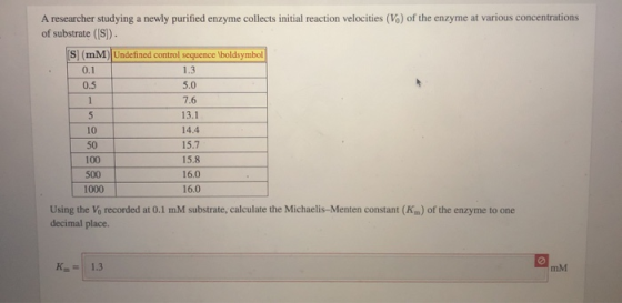 A researcher studying a newly purified enzyme collects initial reaction velocities (V) of the enzyme at various concentration
