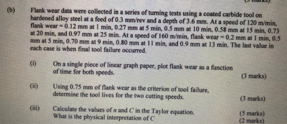 Flank wear data were collected in a series of turming tests using a coated carbide tool on hardened alloy steel at a feed of