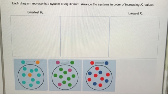 Each diagram represents a system at equilibrium. Arrange the systems in order of increasing Ke values. Smallest K Largest Ko