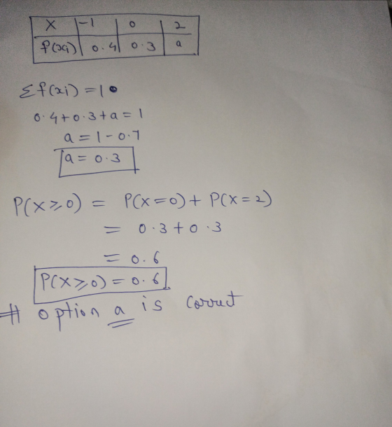 2 X -U flog) 0.4 0.3 posto a Ef(xi) =10 6.4+0.3ta= 1 a = 10.7 a=0.3 P(x20) = P(x=0) + P(X=2) = 0.3to.3 - 0.6 P(X>,0) = 0.6 i