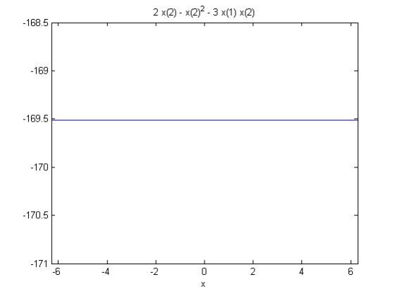 2 x(2) - x2 - 3 x(1) x2) -168.5 | -169.5 -17 -170.51 171 마 NE