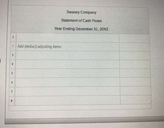 Swasey Company Statement of Cash Flows Year Ending December 31, 20X2 Add (deduct) adjusting items: