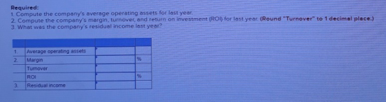 Required 1. Compute the companys average operating assets for last year. 2 Compute the companys margin, turnover, and retur