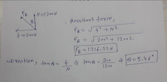 . Resultant force direction lane- o D