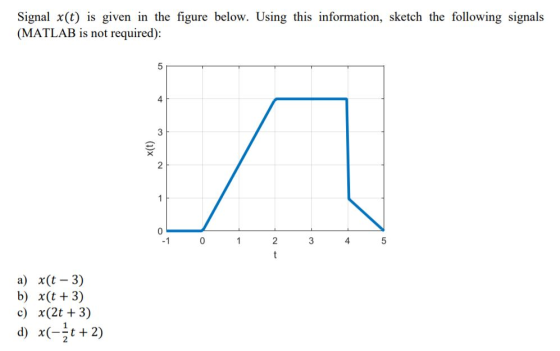 Signal x(t) is given in the figure below. Using this information, sketch the following signals (MATLAB is not required) 5 4 1 0 2345 a) x(t 3) b) x(t +3) c) x(2t +3)
