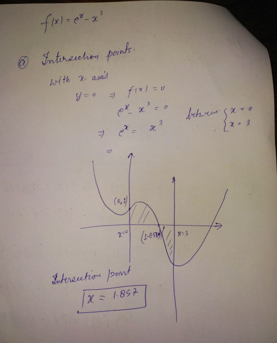 f(x) = ? x² @ Intersection points: with N- anis Y=0 > fixlao * x² = 0 between garo X 2x = 3 (0,1 x=0 N=3 Intersection point x