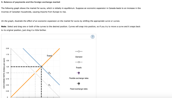 5. Balance of payments and the foreign exchange market The following graph shows the market for euros, which is initially in