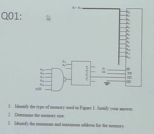 B Ape de Q01: A MIL BE EBE HO 1. Identify the type of memory used in Figure 1. Justify your answer. 2. Determine the memory s