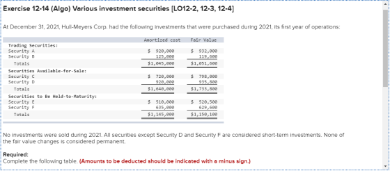 Exercise 12-14 (Algo) Various investment securities (LO12-2, 12-3, 12-4) At December 31, 2021, Hull-Meyers Corp. had the foll