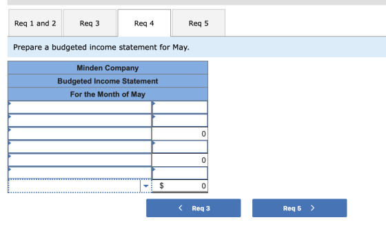 Req 1 and 2 Req 3 Req 4 Req 5 Prepare a budgeted income statement for May. Minden Company Budgeted Income Statement For the M