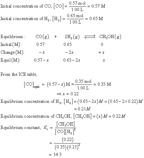 0.57 mol = 0.57 M Initial concentration of CO, [CO]=-* 1.00 L Initial concentration of H, H u fui 0.65 mol = - = 0.65 M 1.00L