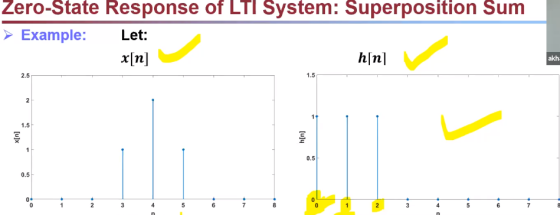 Zero-State Response of LTI System: Superposition Sum > Example: Let: x[n] h[n] akh 2.5 1.5 2 1.5 x[n] h[n] 1 0.5 0.5 0 2 0 00