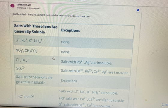 Question 5.20 Homework - Unanswered Use the rules in this table to match the insoluble product formed in each reaction. Salts