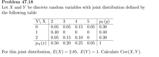 Problem 47.18 Let X and Y be discrete random variables with joint distribution defined by the following table Y X 2 345 Py(y) 0.05 0.05 0.15 0.05 0.30 0.40 0 0.05 0.15 0.10 0 0.40 0.30 2 px(x 0.50 0.20 0.25 0.05 1 For this joint distribution, E(X) = 285, E(Y) = 1 . Calculate Coy(X,Y)