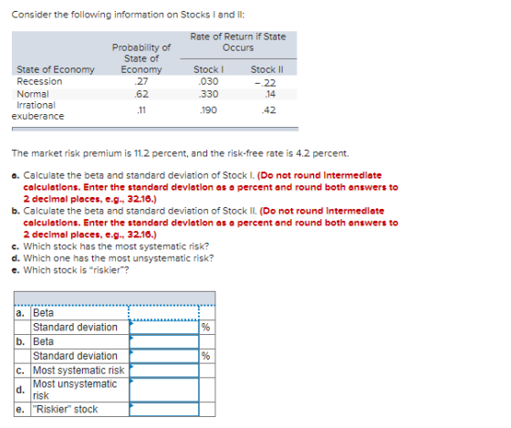 Consider the following information on Stocks I and II: Rate of Return if State Probability of Occurs State of State of Econom