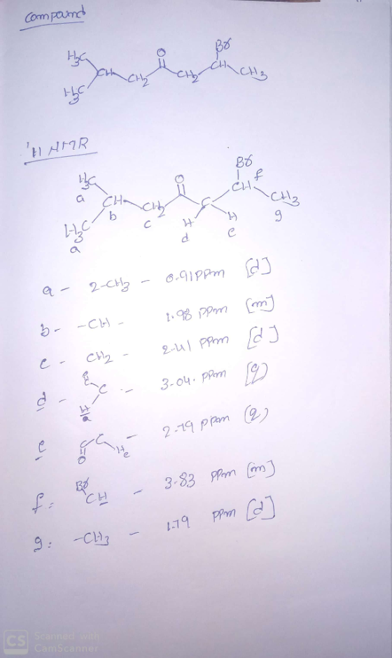 Compound -che Chincho IHMIR a Cha cho y AC c g it [d] ی ما 2-CH₂ - 6.910pm i q8 pom - -CH- 2.11 ppm 3-04. ppm اله اا له 2-19