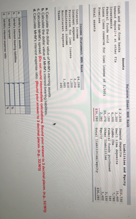 Balance Sheet MHM Bank Assets Liabilities and Equity Cash and due from banks $ 2,030 Demand deposits Demand deposits at other