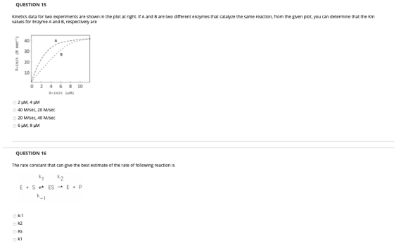 QUESTION 15 Kinetics data for two experiments are shown in the plot at right. If A and B are two different enzymes that catal