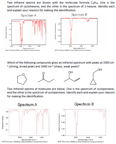 Two infrared spectra are shown with the molecular formula CH10. One is the spectrum of cyclohexene, and the other is the spec
