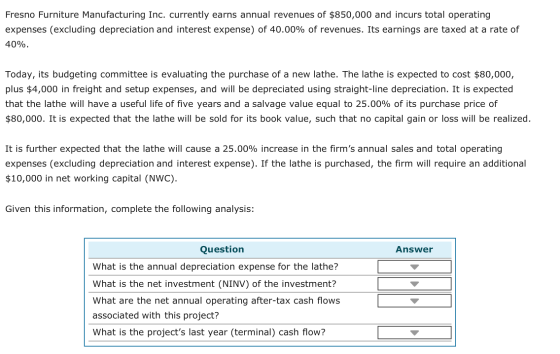 Fresno Furniture Manufacturing Inc. currently earns annual revenues of $850,000 and incurs total operating expenses (excludin