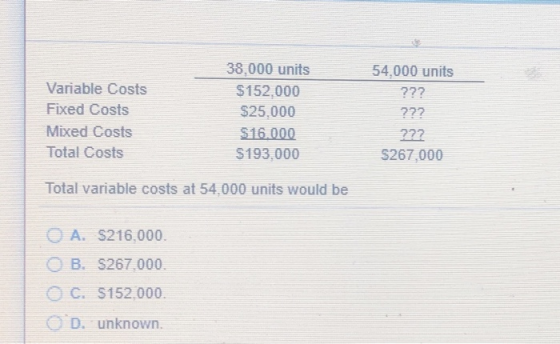 Variable Costs Fixed Costs Mixed Costs Total Costs 38,000 units $152.000 $25.000 $16.000 $ 193.000 54,000 units ??? ??? 22 $2