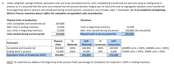 1) Under weighted average method, equivalent units are to be calculated only for units completed & transferred out and units