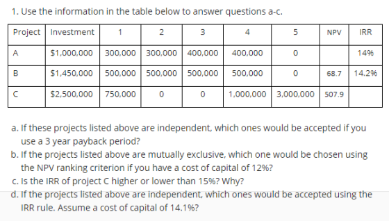 1. Use the information in the table below to answer questions a-C. Project 4 5 NPV IRR 1496 Investment 1 $1,000,000 300,000 3