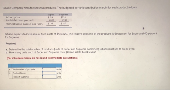 Gibson Company manufactures two products. The budgeted per-unit contribution margin for each product follows: Sales price Var