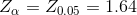 Za = 20,05 = 1.64