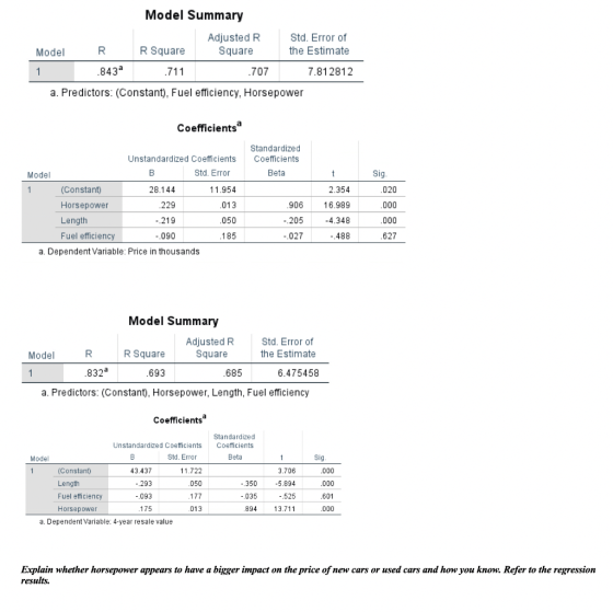 Model Summary Adjusted R Square Std. Error of the Estimate Model R R Square 1 .843a .711 .707 7.812812 a. Predictors: (Consta