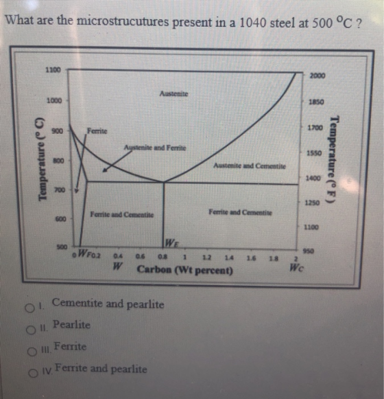 What are the microstrucutures present in a 1040 steel at 500 °C ? 1100 2000 Austenite 1000 1850 900 Ferrite 1700 Aystenite an