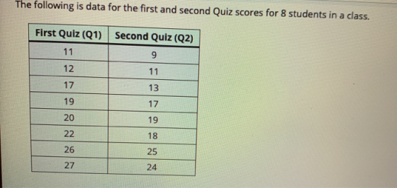 The following is data for the first and second Quiz scores for 8 students in a class. First Quiz (Q1) Second Quiz (Q2) | 12 |