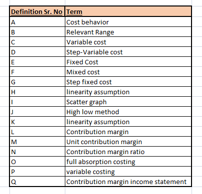 UO UI Definition Sr. No Term A Cost behavior B Relevant Range с Variable cost D Step-Variable cost E Fixed Cost F Mixed cost