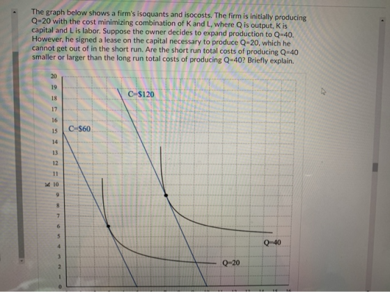The graph below shows a firms isoquants and isocosts. The firm is initially producing Q-20 with the cost minimizing combinat