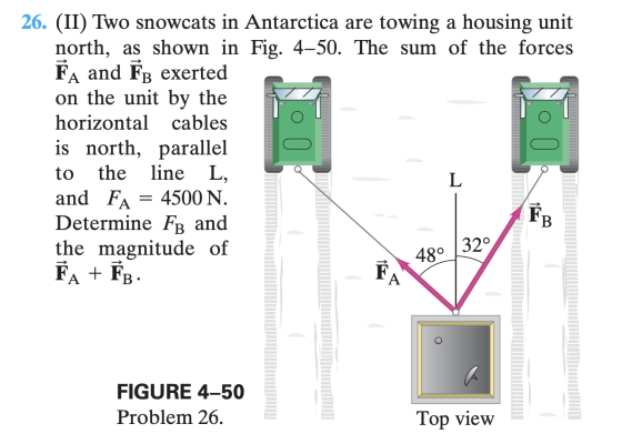 26. (II) Two snowcats in Antarctica are towing a housing unit north, as shown in Fig. 4–50. The sum of the forces FA and FB e