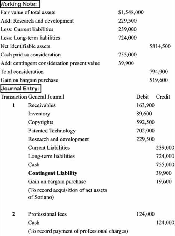$1,548,000 229,500 239,000 724,000 $814,500 755,000 39,900 794,900 $19,600 Debit Credit Working Note: Fair value of total ass