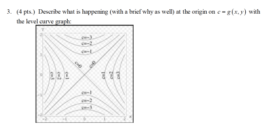 3. (4 pts.) Describe what is happening (with a brief why as well) at the origin on c = = g(x, y) with the level curve graph: